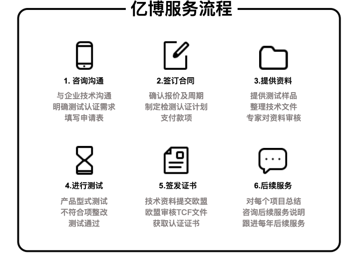 CE認(rèn)證辦理流程/幾個(gè)步驟輕松拿證！