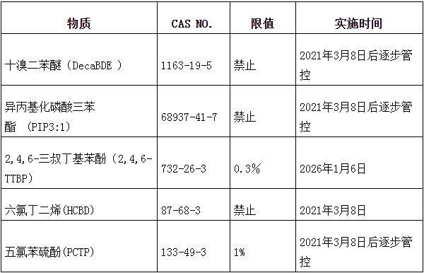 美國(guó)有毒有害物質(zhì)TSCA認(rèn)證
