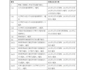 RoHS指令對照明設備有害物質(zhì)豁免作重大修訂
