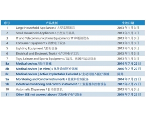 RoHS2.0與RoHS有什么區(qū)別？