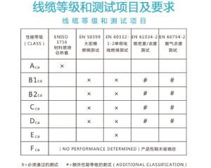 電線電纜CE認證：EN50575標(biāo)準(zhǔn)
