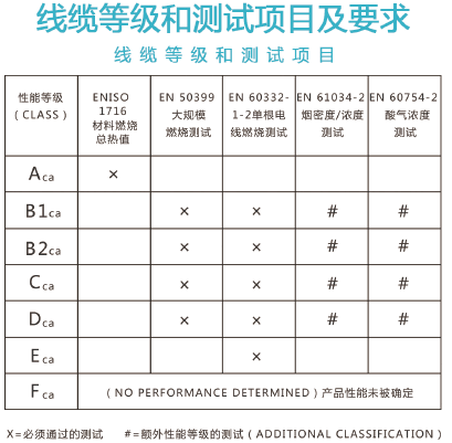 電線(xiàn)電纜CE認(rèn)證