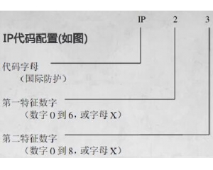 IP防護(hù)等級(jí)是什么意思/IP防護(hù)等級(jí)測(cè)試標(biāo)準(zhǔn)是什么？
