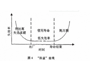 零部件產(chǎn)品常見可靠性測(cè)試項(xiàng)目有哪些？