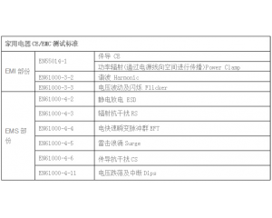  家用電器CE認(rèn)證怎么做，測試哪些項目？